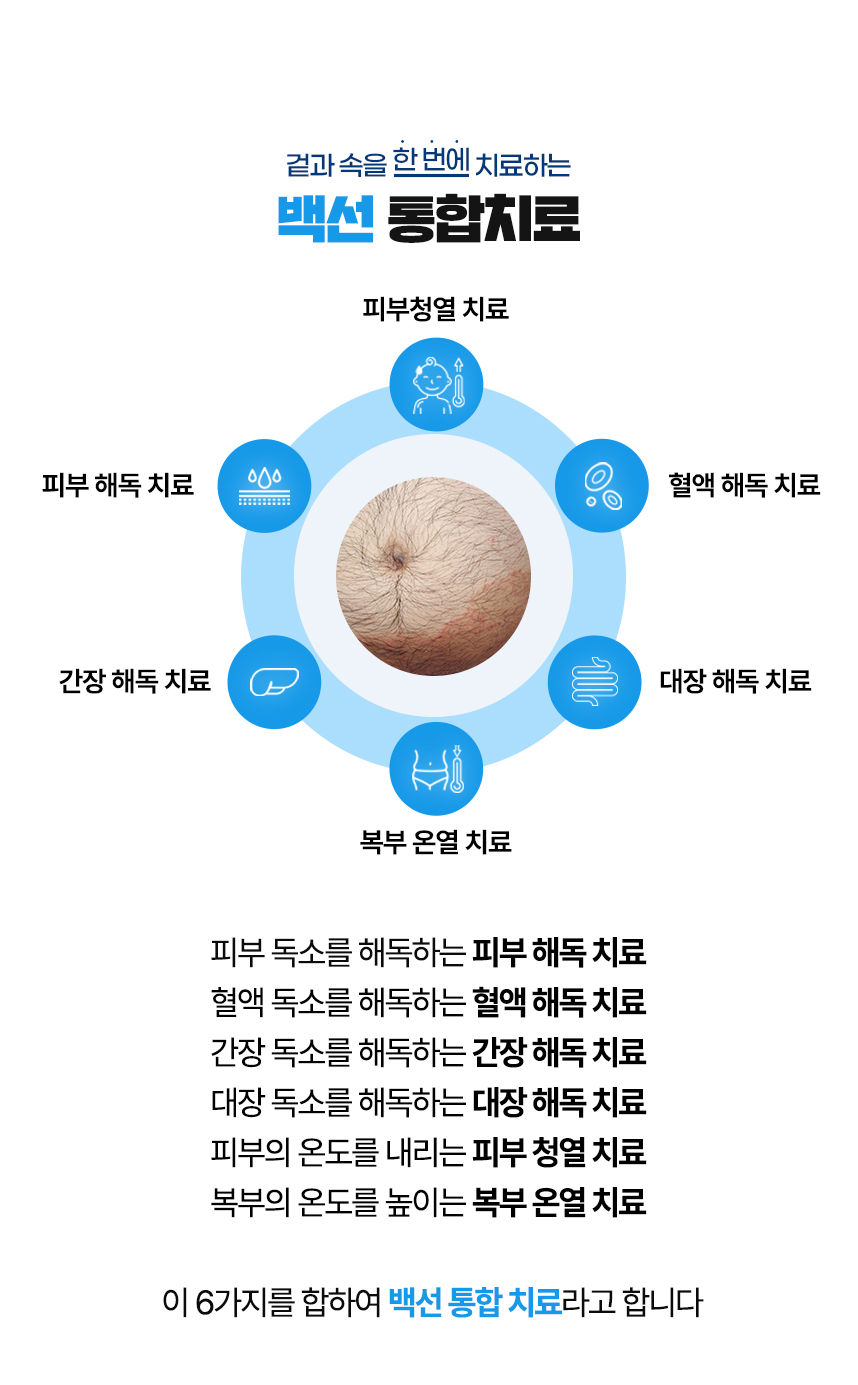 겉과 속을 함번에 치료하는 백선 통합치료 / 사중독소 장독소, 간독소, 혈액독소, 피부독소 사중독소의 4중 해독 치료 피부, 피부의 열을 내리는 피부 청열 치료, 복부의 온도를 높이는 복부 온열 치료