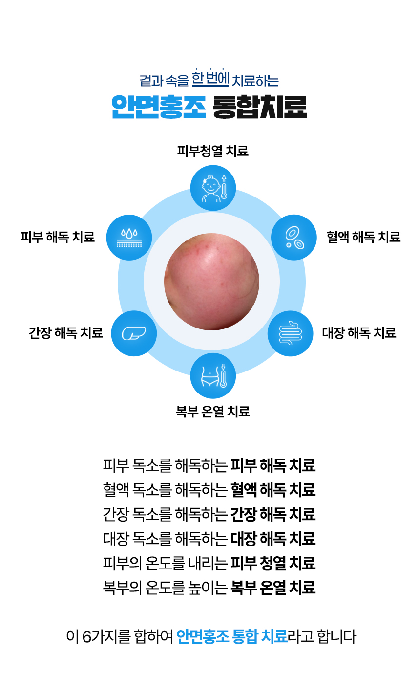 겉과 속을 함번에 치료하는 안면홍조 통합치료 / 사중독소 장독소, 간독소, 혈액독소, 피부독소 사중독소의 4중 해독 치료 피부, 피부의 열을 내리는 피부 청열 치료, 복부의 온도를 높이는 복부 온열 치료