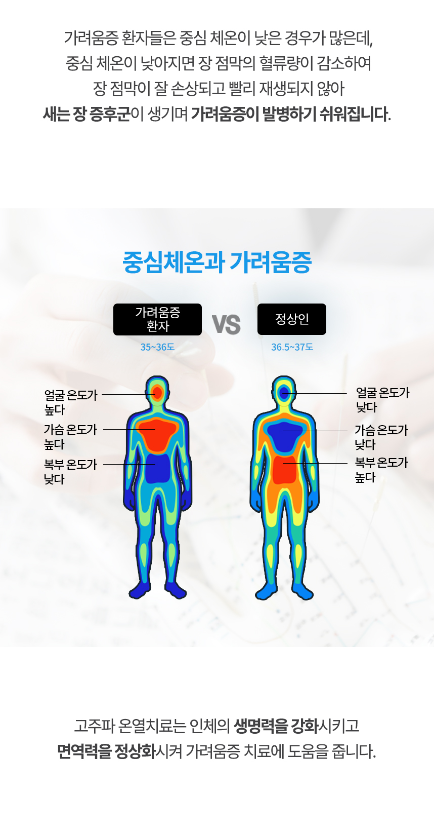 중심 체온이 낮아지면 장 점막의 혈류량이 감소하여 장 점막이 잘 손상되고 빨리 재생되지 않아 새는 장 증후군이 생기며 가려움증이 발병하기 쉬워집니다. 고주파 온열치료는 인체의 생명력을 강화시키고 면역력을 정상화시켜 가려움증 치료에 도움을 줍니다.