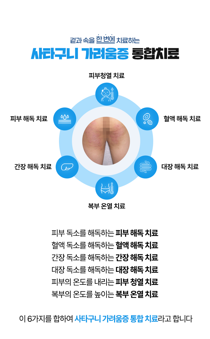 겉과 속을 함번에 치료하는 사타구니 가려움증 통합치료 / 사중독소 장독소, 간독소, 혈액독소, 피부독소 사중독소의 4중 해독 치료 피부, 피부의 열을 내리는 피부 청열 치료, 복부의 온도를 높이는 복부 온열 치료