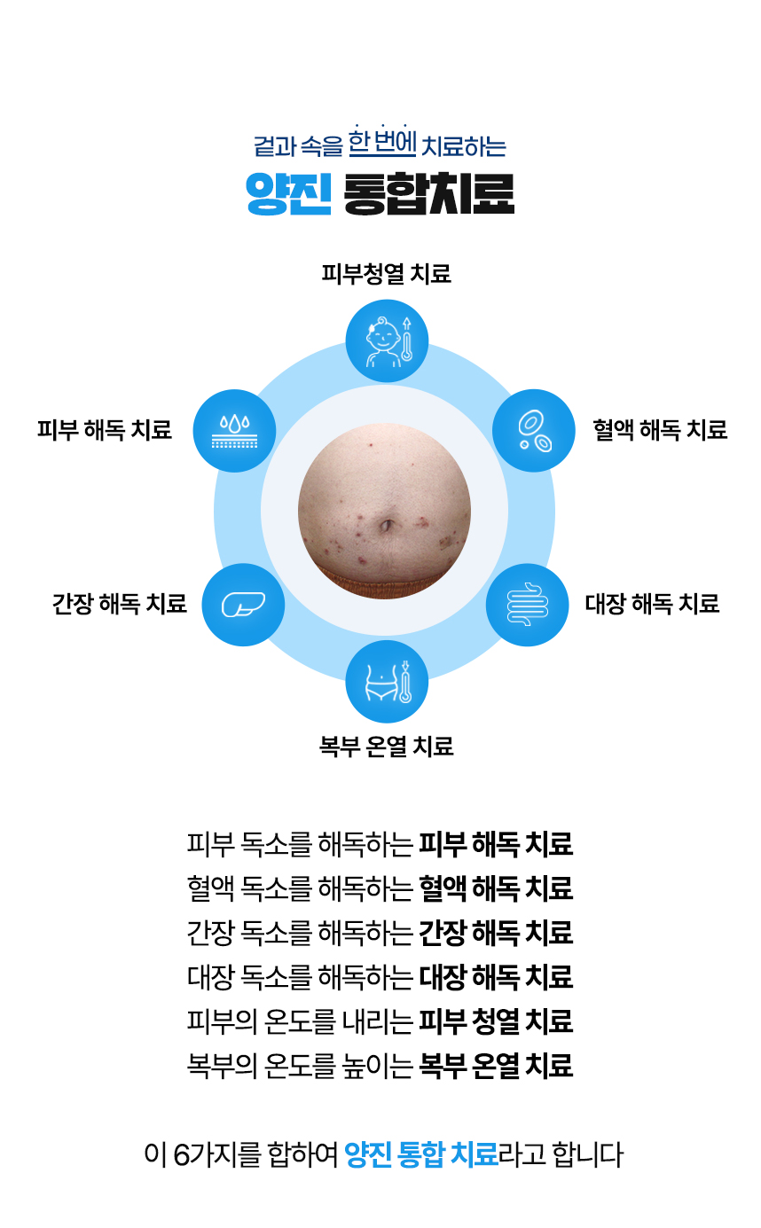 겉과 속을 함번에 치료하는 양진 통합치료 / 사중독소 장독소, 간독소, 혈액독소, 피부독소 사중독소의 4중 해독 치료 피부, 피부의 열을 내리는 피부 청열 치료, 복부의 온도를 높이는 복부 온열 치료