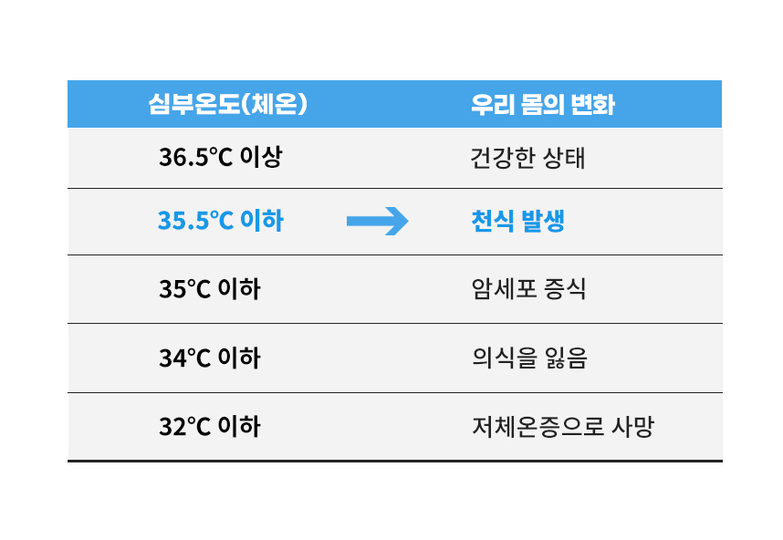 비염환자의 비강 온도 측정