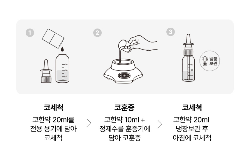 1)코세척, 2)코훈증, 3)다음날 아침 코세척
