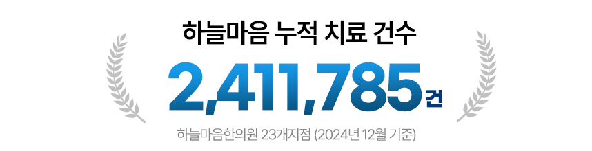 하늘마음 누적 치료 건수 2,411,785건