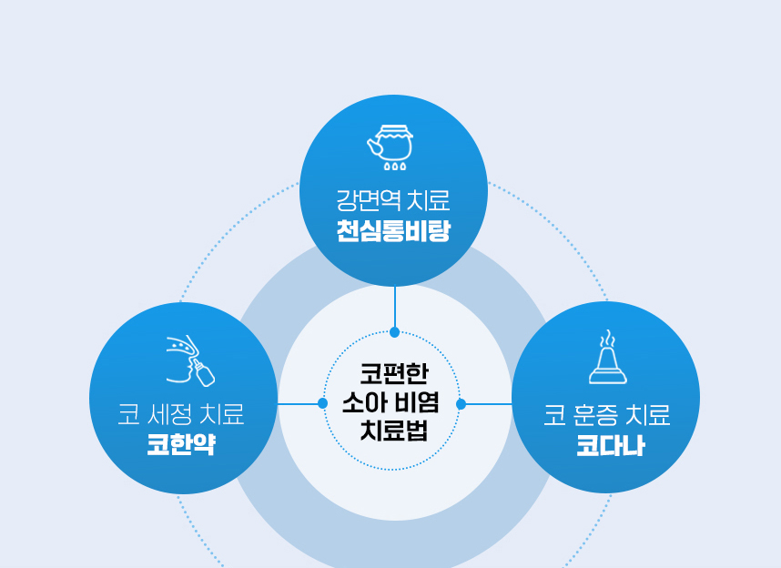 코편한 소아비염 치료법 : 강면역 치료 천심통비탕, 코 세정 치료 코한약, 코 훈증 치료 코다나