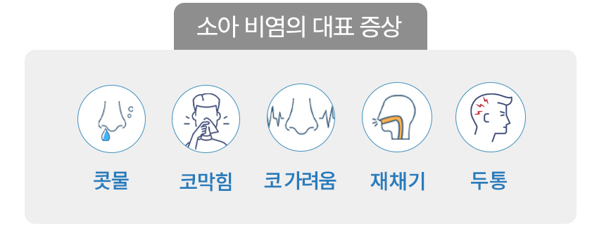 비염의 대표 증상 : 콧물, 코막힘, 코 가려움, 재채기, 두통