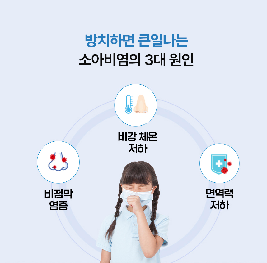 방치하면 큰일나는 소아비염의 3대 원인 : 비강 체온 저하, 비점막 염증, 면역력 저하