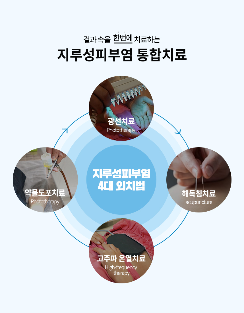 통합치료